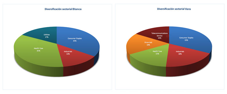 Carteras Skin in the game