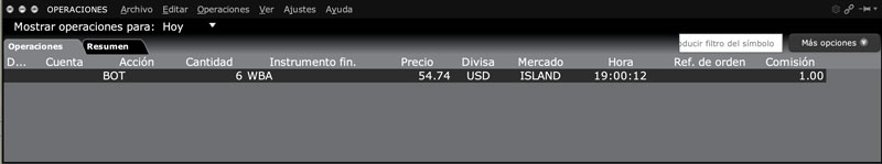 Walgreens Boot Alliance Interactive Brokers